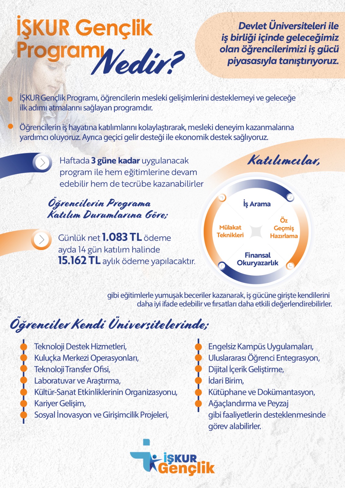 İŞKUR Gençlik Programı Başlıyor